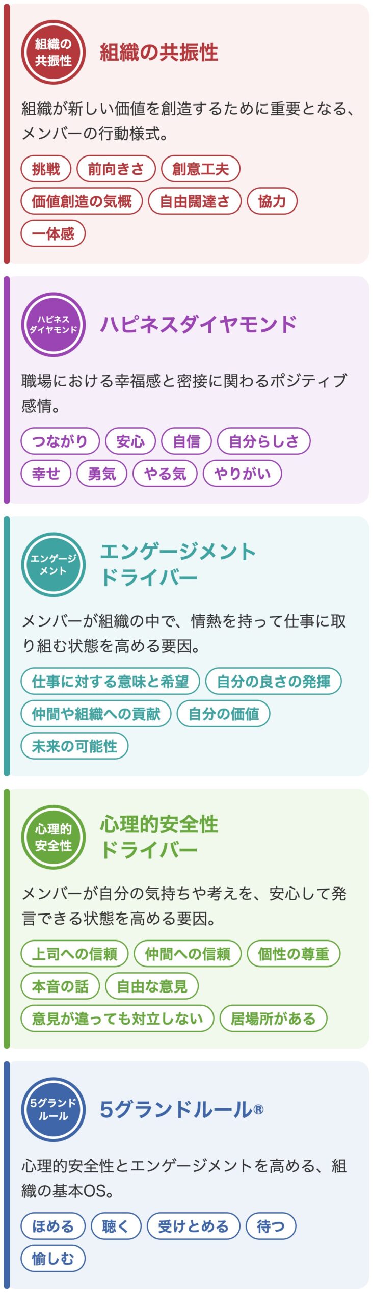 組織まる見えサーベイで測定する5つの要素:組織の共振性、ハピネスダイヤモンド、エンゲージメントドライバー、心理的安全性ドライバー、5グランドルール